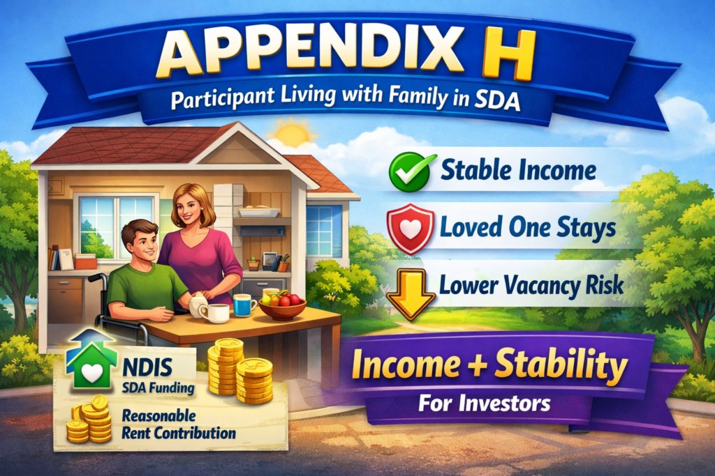 Appendix H SDA infographic showing participant living with family, NDIS SDA funding, reasonable rent contribution, and stable income for investors, reducing vacancy risk.